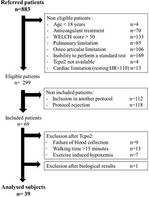 Exercise-Induced Plasma Metabolomic Profiles in Patients With Peripheral Arterial Disease